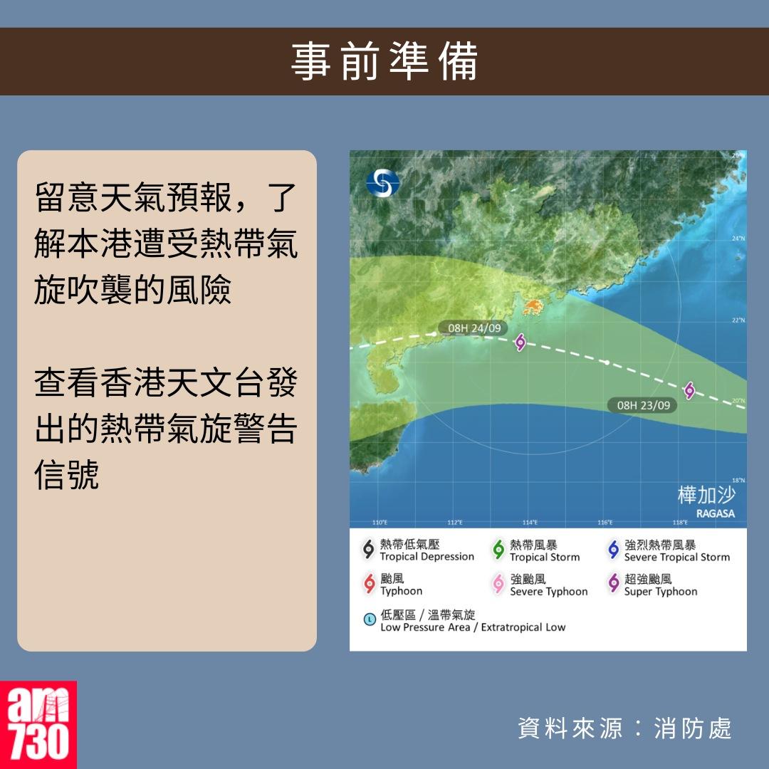 打風應急避險貼士|事前準備(am730製圖)