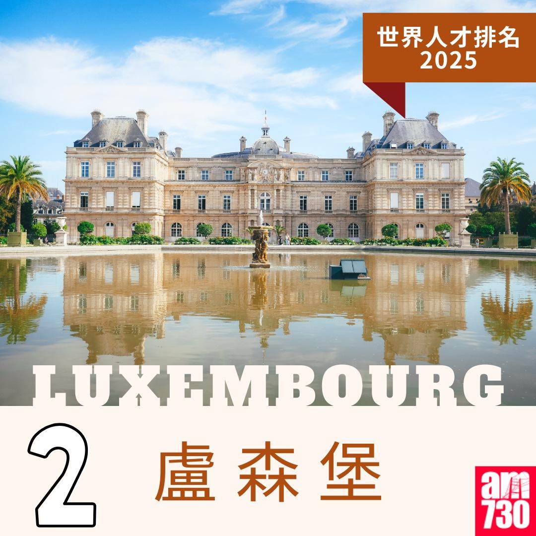世界人才排名2025|2.盧森堡(am730製圖)
