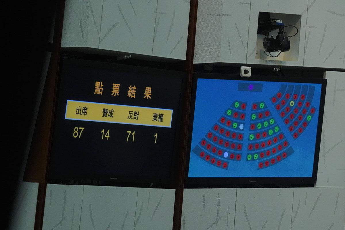 《同性伴侶關係登記條例草案》二讀遭大比數否決。(資料圖片)