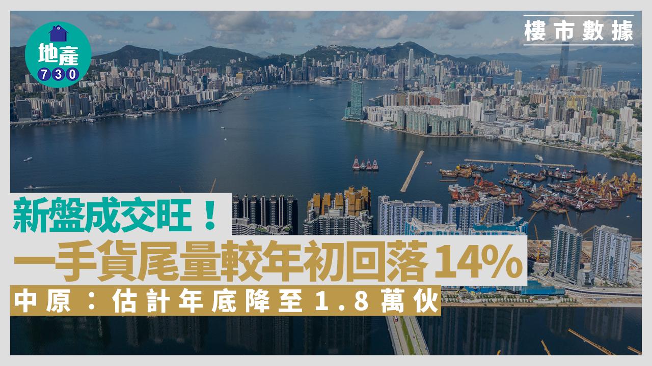 新盤成交旺!中原:一手貨尾量較年初回落14% 估計年底降至1.8萬伙|樓市數據