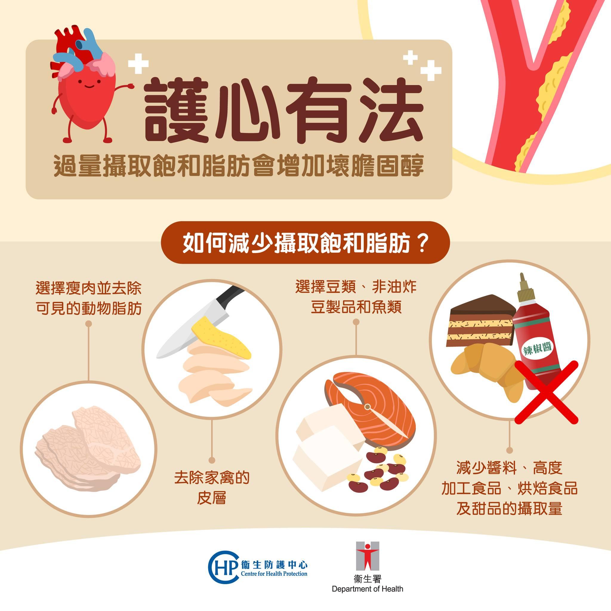 膽固醇過高會增加中風或心臟病風險|如何減少攝取飽和脂肪(衛生署)