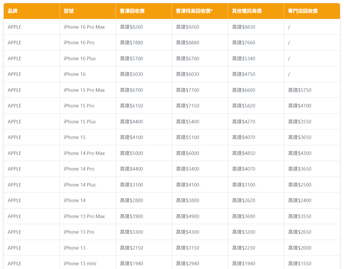 豐澤特設全天候網上自助報價平台。
