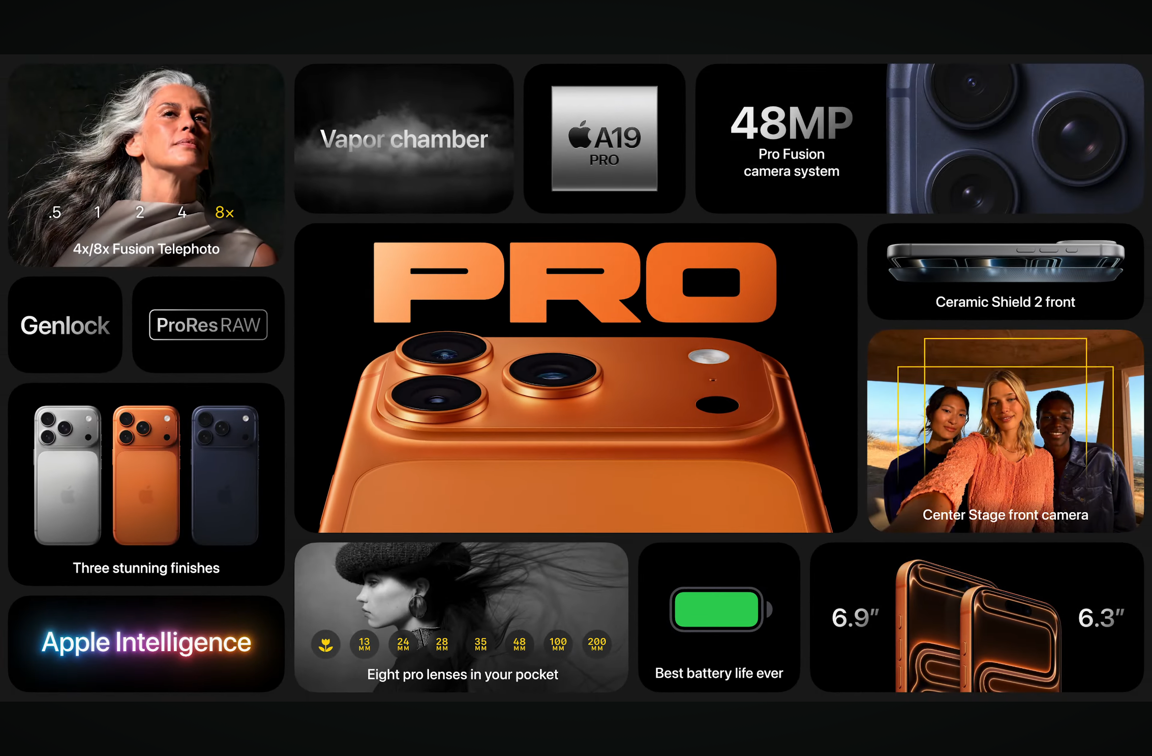 iPhone 17 Pro重點規格一覽。