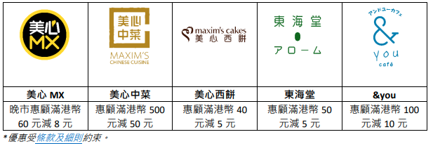 透過全港 60 個指定商場回收點成功回收月餅盒, 可獲贈面值近港幣 80 元的美心餐飲電子優惠券