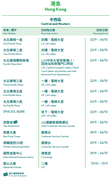 美心商場月餅盒回收點