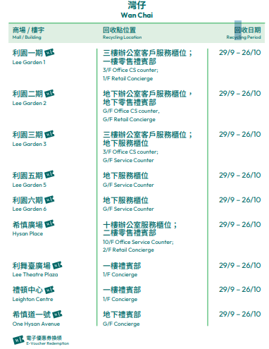 美心商場、商廈月餅盒回收點