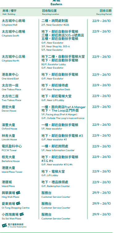 美心商場、商廈月餅盒回收點