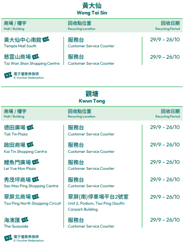 美心商場、商廈月餅盒回收點