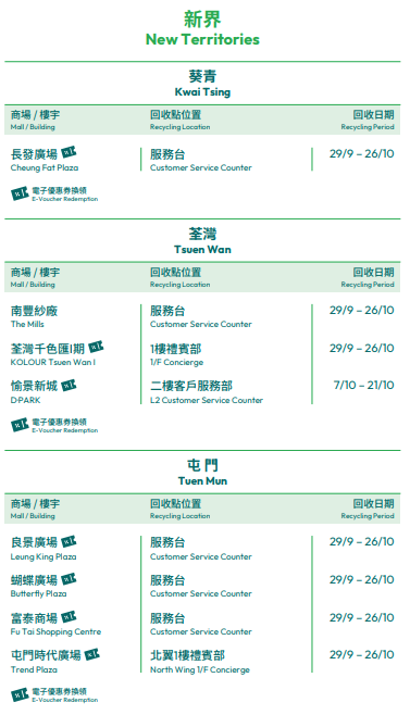 美心商場、商廈月餅盒回收點