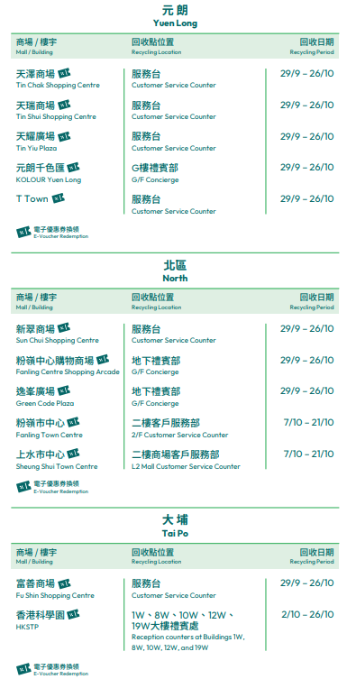 美心商場、商廈月餅盒回收點