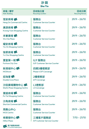 美心商場、商廈月餅盒回收點