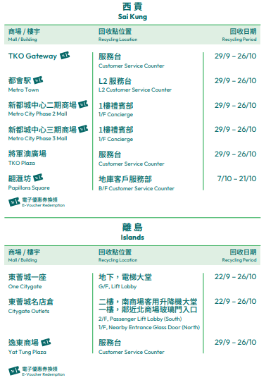 美心商場、商廈月餅盒回收點