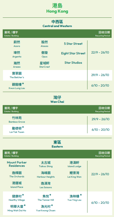 美心屋苑月餅盒回收點