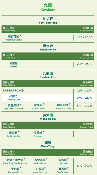 美心屋苑月餅盒回收點