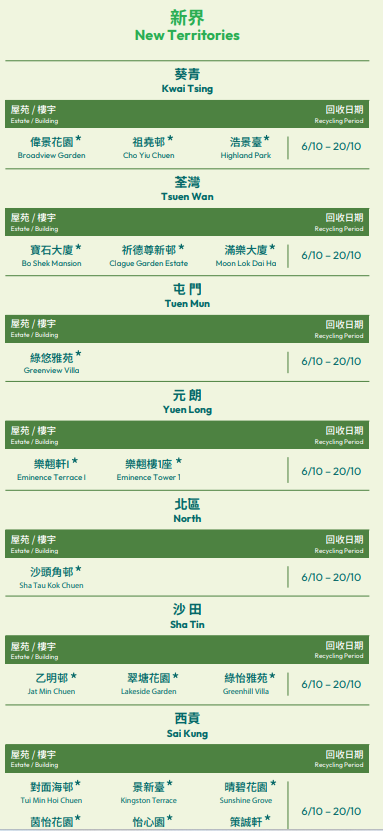 美心屋苑月餅盒回收點