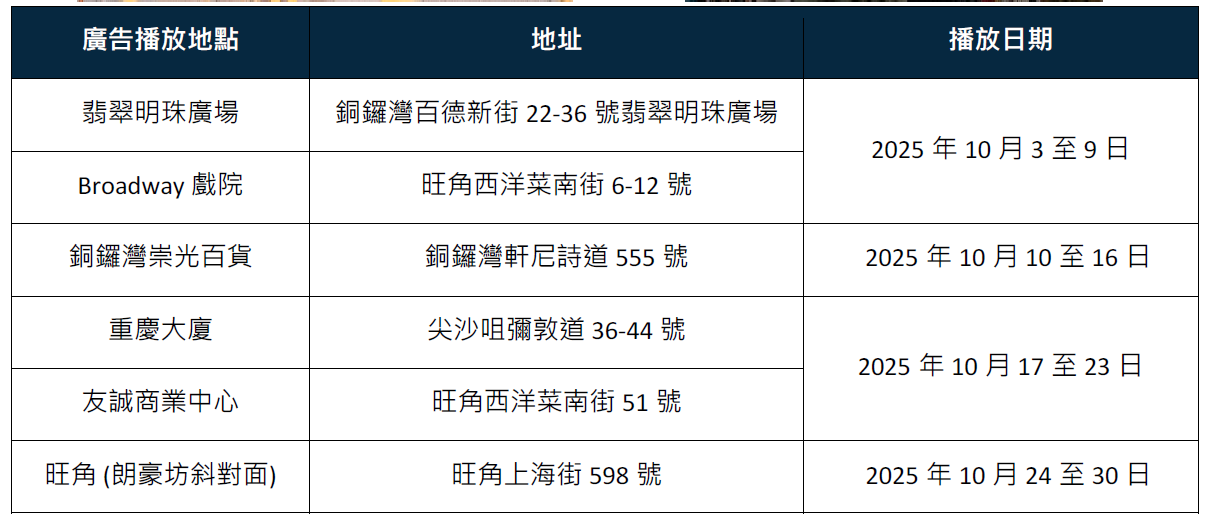LED 廣告播放地點