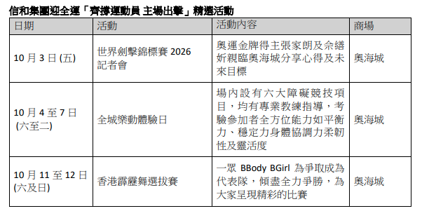 信和集團迎全運「齊撐運動員 主場出擊」精選活動