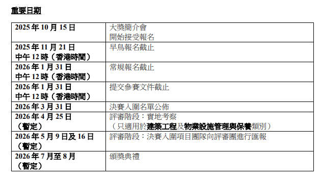 香港測量師學會大獎正式接受報名 簡介會吸引近40位業界人士出席