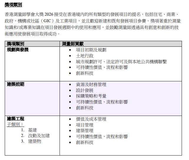 香港測量師學會大獎正式接受報名 簡介會吸引近40位業界人士出席