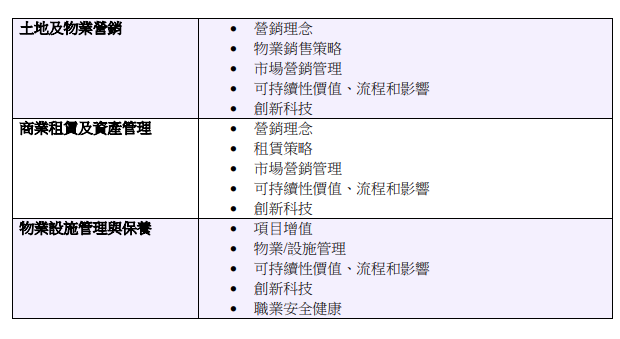 香港測量師學會大獎正式接受報名 簡介會吸引近40位業界人士出席
