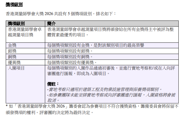 香港測量師學會大獎正式接受報名 簡介會吸引近40位業界人士出席