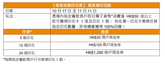 食得多賞得多 集印最高換$1,200現金券