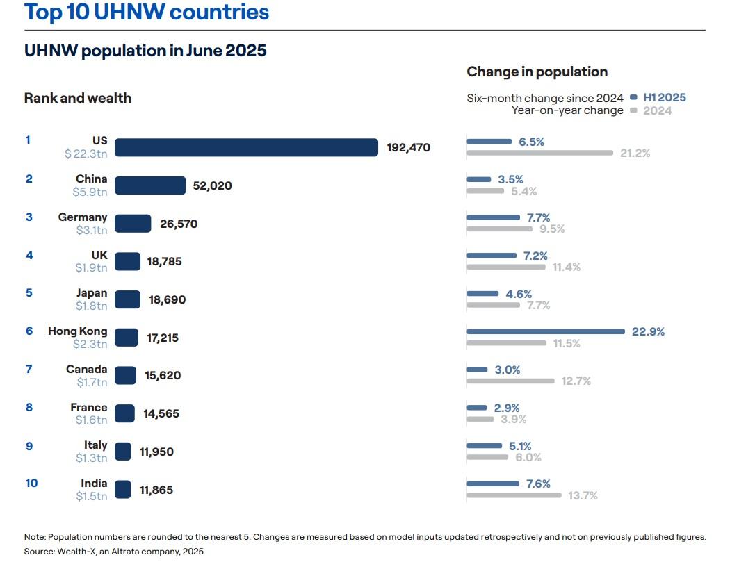 若以國家或地區計算,香港位列全球第六名。(報告截圖)