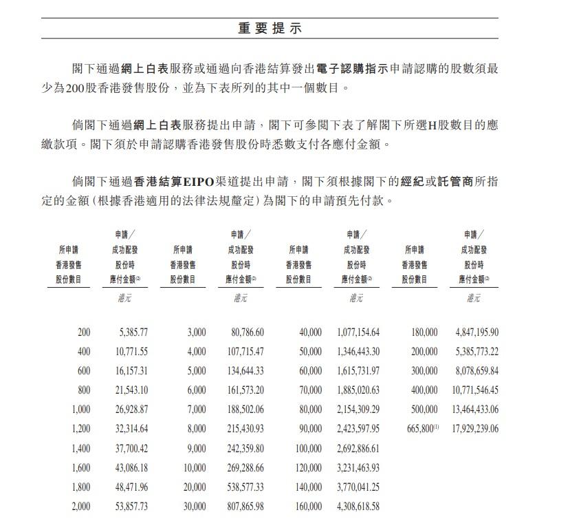 滴普科技每手200股,入場費約5,386。(招股書截圖)