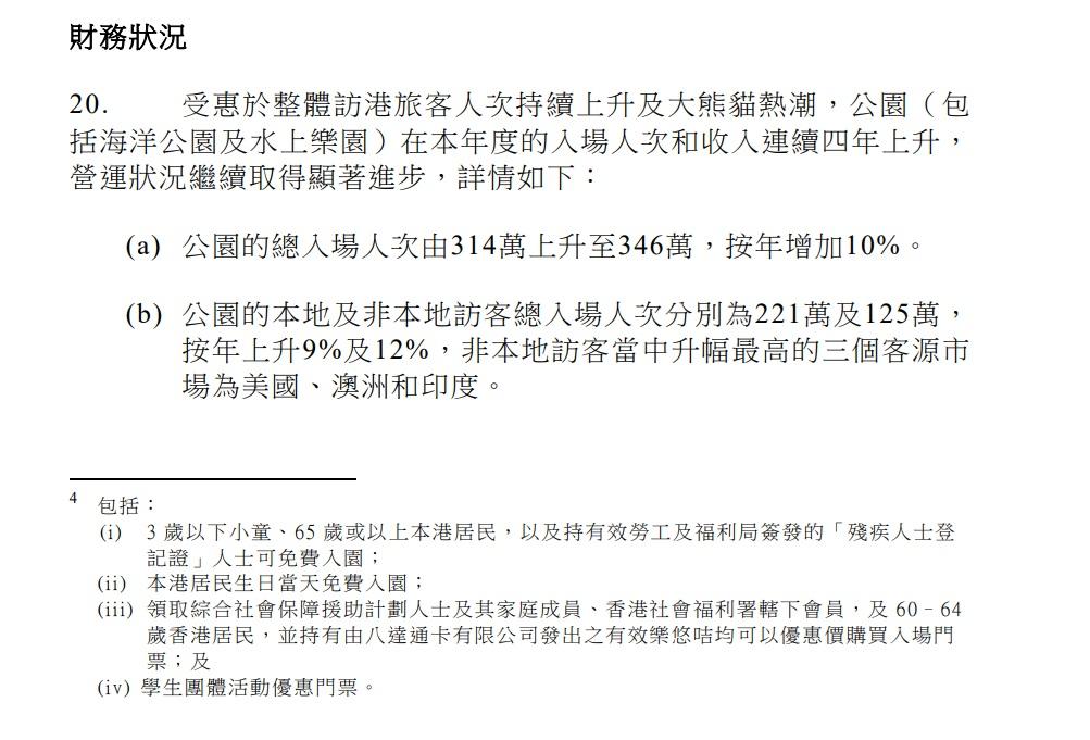 受惠於整體訪港旅客人次持續上升及大熊貓熱潮,海洋公園連同水上樂園入場人次和收入連續4年上升。(立法會文件截圖)