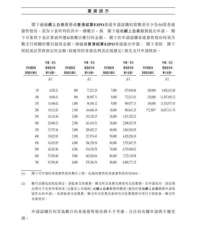 雲迹每手50股,入場費4,828元。(招股書截圖)