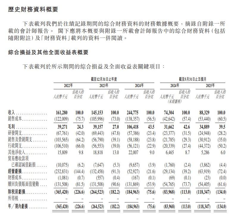 雲迹近年虧蝕持續收窄。(招股書截圖)