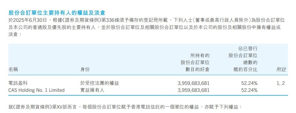 電盈持有約52%香港電訊股份。(香港電訊2025年中期報告截圖)