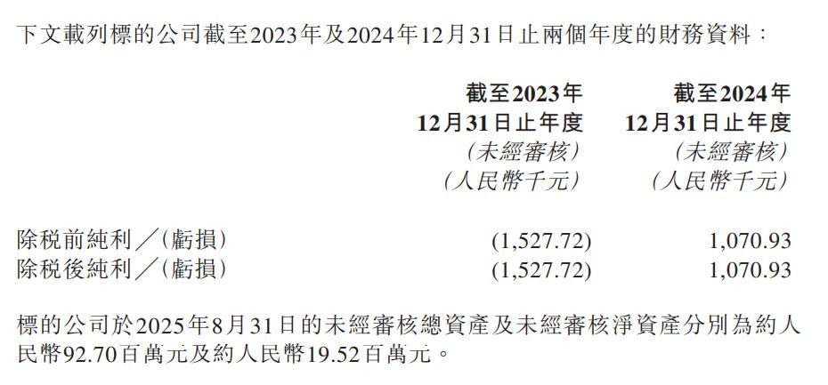 鮮啤福鹿家去年實現扭虧為盈,盈利107.09萬元人民幣。(蜜雪公告截圖)