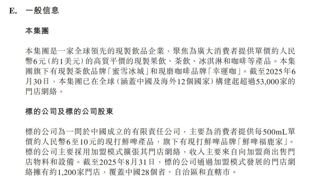 截至今年8月,鮮啤福鹿家已在全國28省佈局1,200家門店。(蜜雪公告截圖)