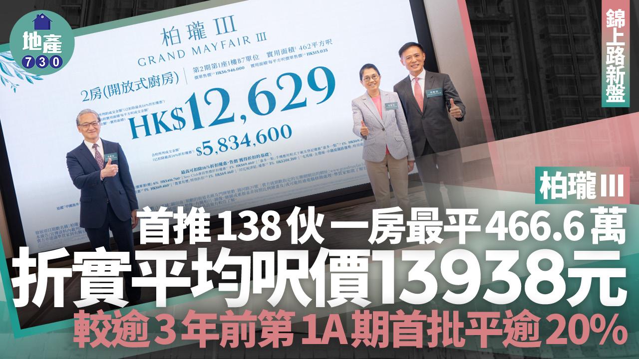 柏瓏III開價|首批138伙 一房最平466.6萬 折實均呎13938元|錦上路新盤