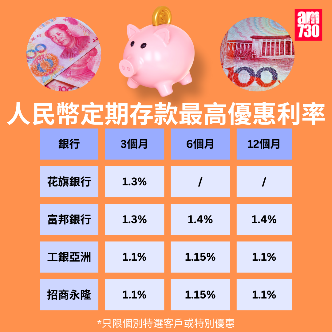 人民幣定存2025|各大銀行人民幣定期存款利率比較,更新至10月3日。(am730製圖)