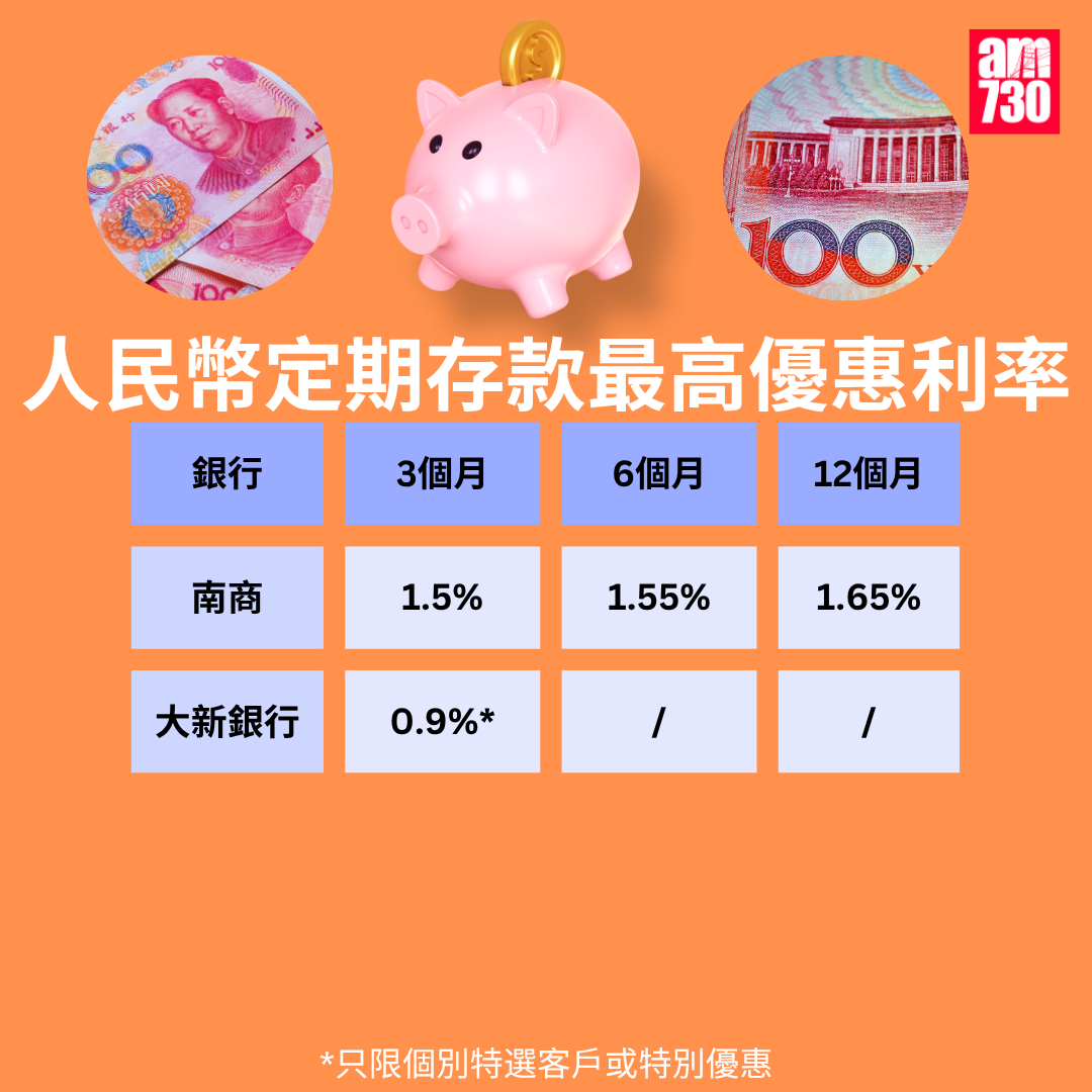 人民幣定存2025|各大銀行人民幣定期存款利率比較,更新至10月31日。(am730製圖)