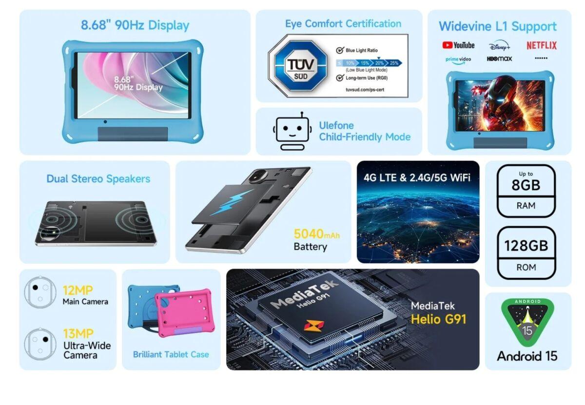 Ulefone Tab A9 Pro Kids 平板電腦支援 90Hz 的畫面刷新率,同時螢幕最高亮度可達 400nit 。