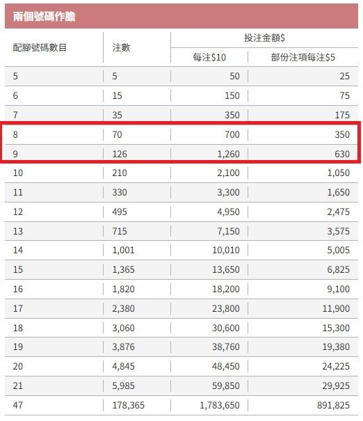 「2膽拖8腳」及「2膽拖9腳」分別只需需700元及1,260元。(網上截圖)