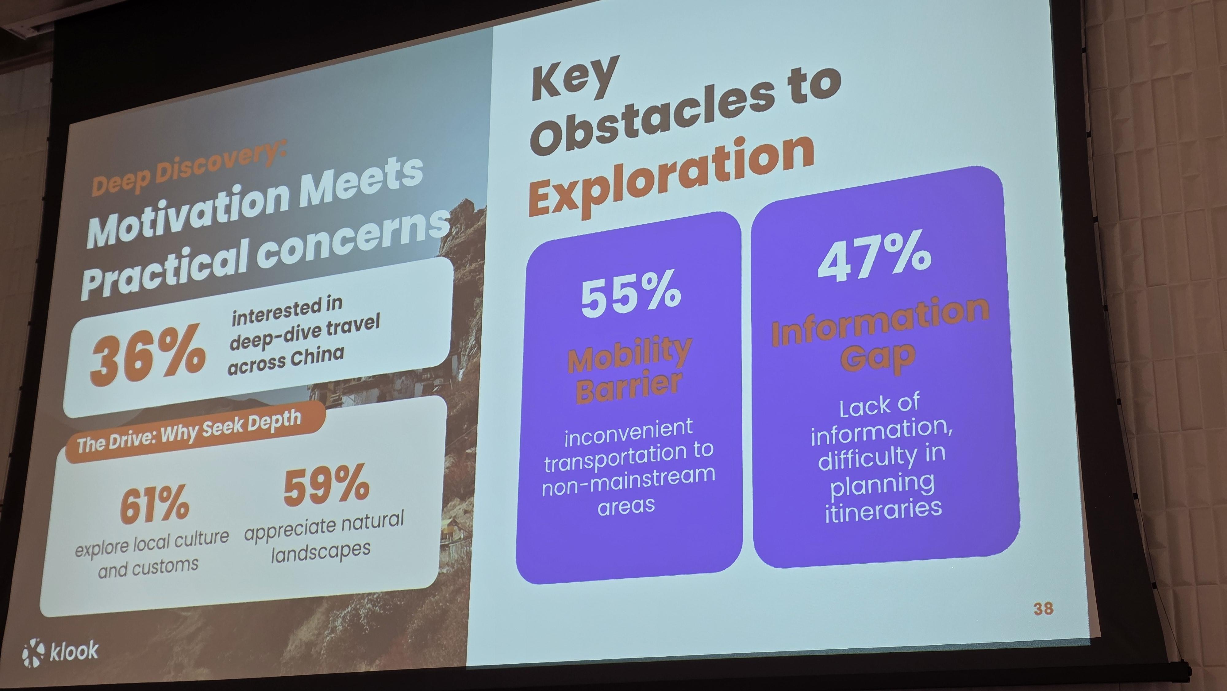 Winnie率先介紹中國深度遊「全私人訂製」服務及新增日本新幹線「彈性火車改期」功能。