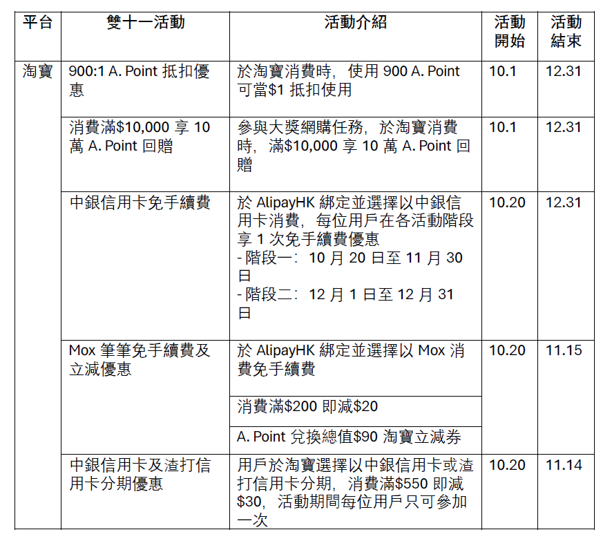 雙11優惠2025|AlipayHK及淘寶