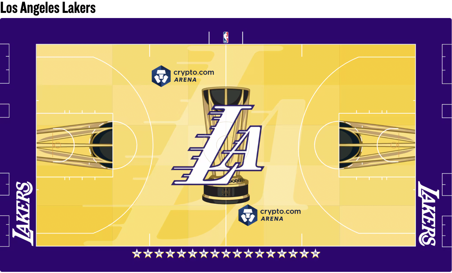 NBA盃30隊球場全新設計 湖人公鹿藏彩蛋