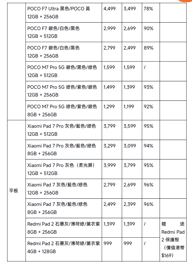 雙11優惠2025|小米狂歡購物節 高達66折