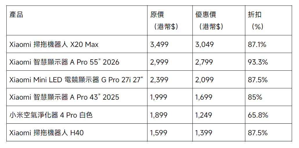 雙11優惠2025|小米狂歡購物節 高達66折
