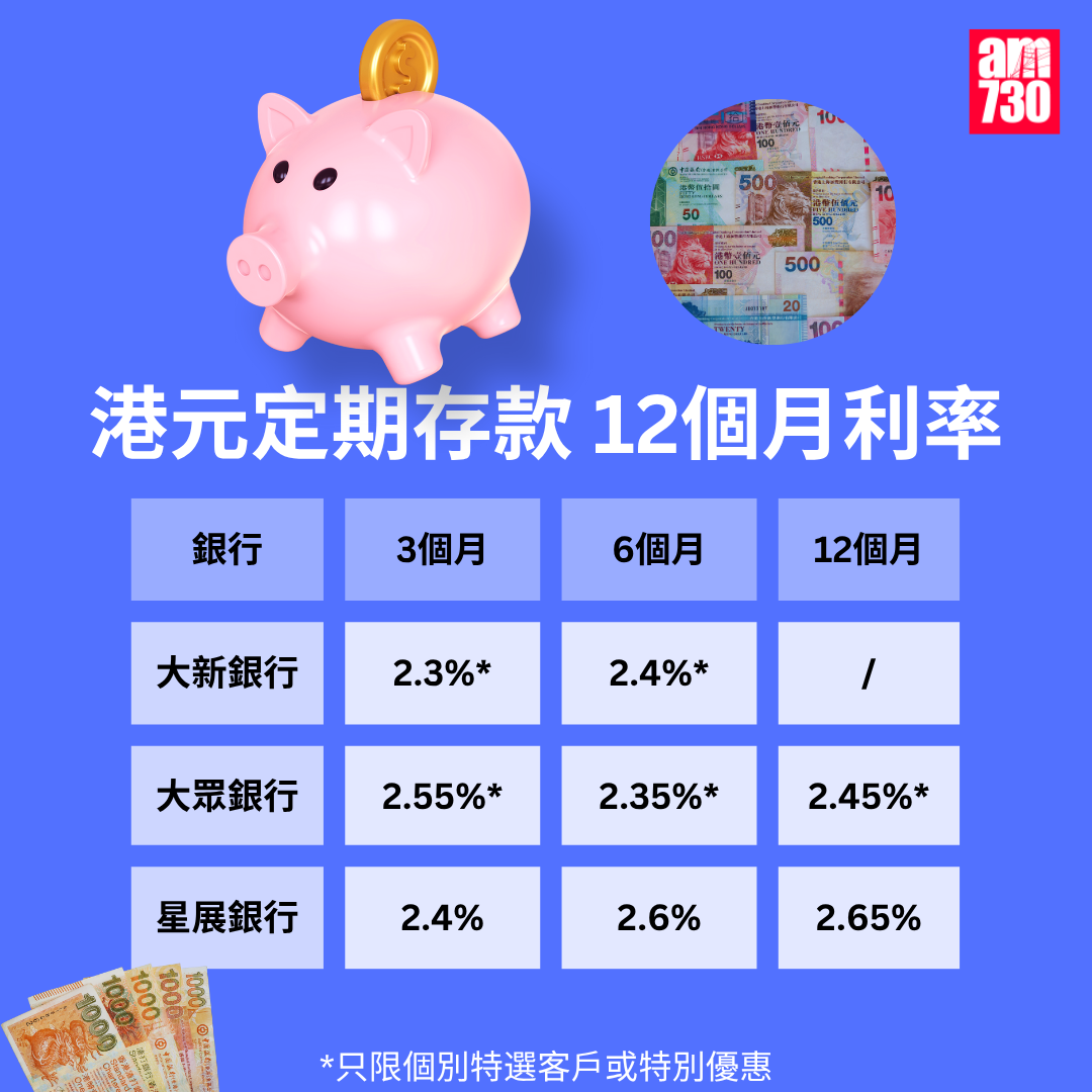 港元定期存款|各大銀行港元最高定存優惠利率,更新至10月24日。(am730製圖)