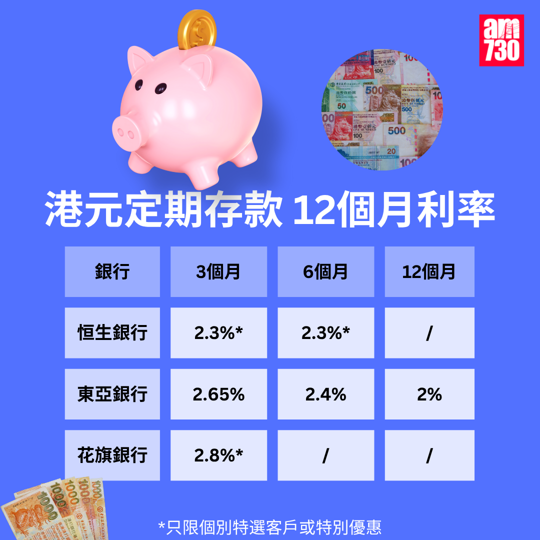 港元定期存款|各大銀行港元最高定存優惠利率,更新至10月24日。(am730製圖)