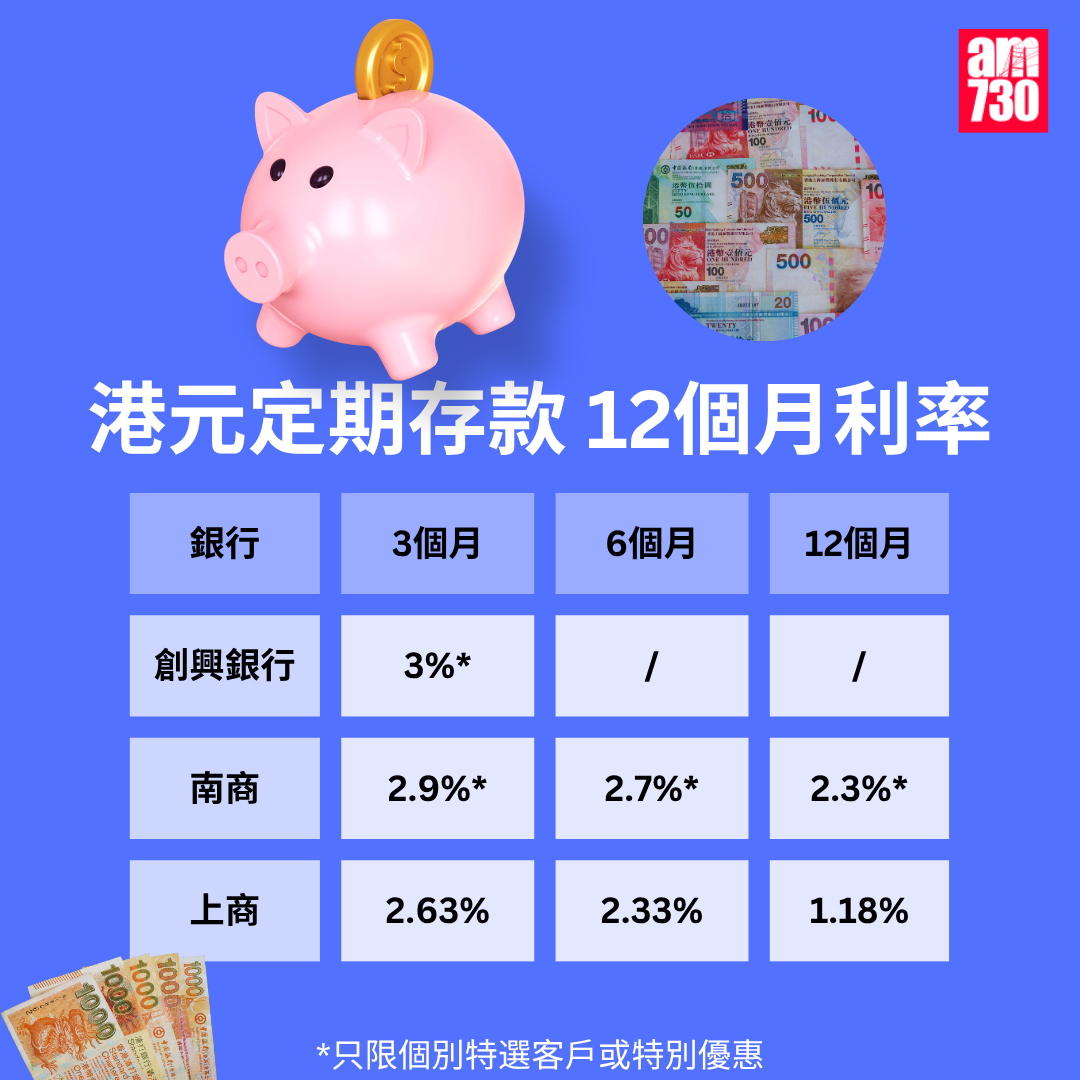 港元定期存款|各大銀行港元最高定存優惠利率,更新至10月24日。(am730製圖)