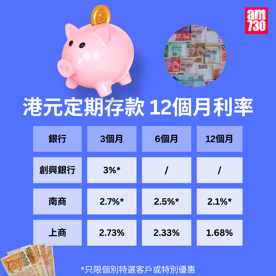 港元定期存款|各大銀行港元最高定存優惠利率,更新至10月31日。(am730製圖)