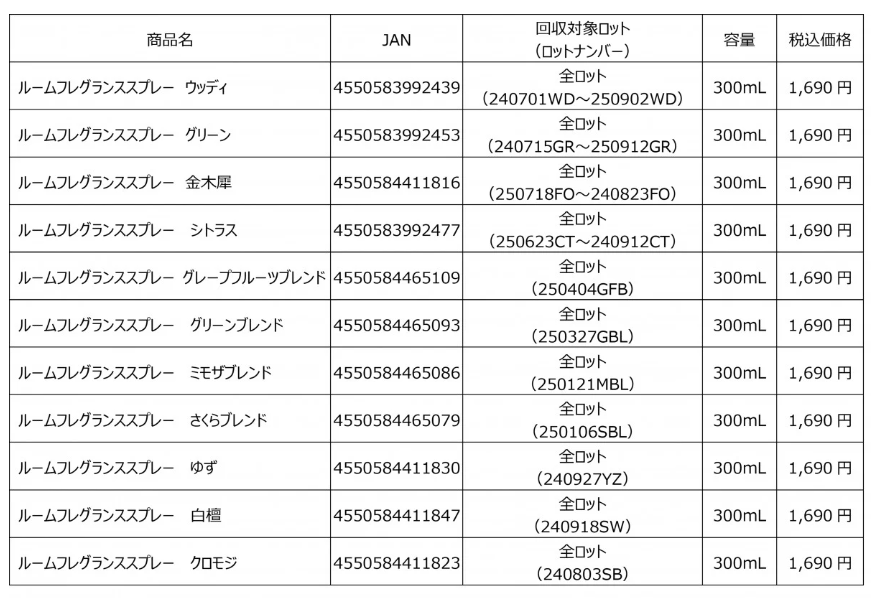 室內香氛噴霧11款回收產品。(無印良品)