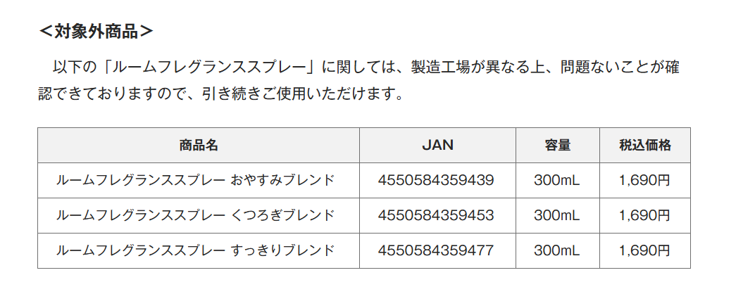 同款室內香氛噴霧的另外3種香味不在回收範圍內。(無印良品)